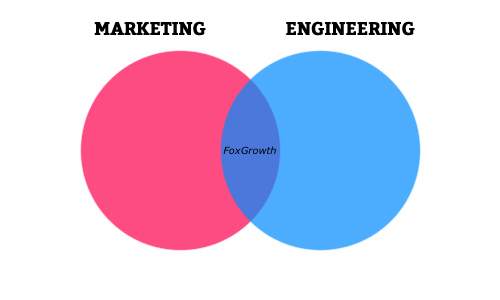 marketing+engineering